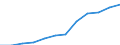 Maßeinheit: Prozent der Erwerbsbevölkerung - im Zähler: Vollzeitäquivalent (VZÄ) / Berufliche Position: Insgesamt / Geschlecht: Insgesamt / Leistungssektor: Alle Sektoren / Geopolitische Meldeeinheit: Polen