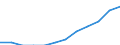 Maßeinheit: Prozent der Erwerbsbevölkerung - im Zähler: Vollzeitäquivalent (VZÄ) / Berufliche Position: Insgesamt / Geschlecht: Insgesamt / Leistungssektor: Alle Sektoren / Geopolitische Meldeeinheit: Portugal