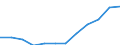 Maßeinheit: Prozent der Erwerbsbevölkerung - im Zähler: Vollzeitäquivalent (VZÄ) / Berufliche Position: Insgesamt / Geschlecht: Insgesamt / Leistungssektor: Alle Sektoren / Geopolitische Meldeeinheit: Slowakei