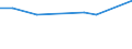 Maßeinheit: Prozent der Erwerbsbevölkerung - im Zähler: Vollzeitäquivalent (VZÄ) / Berufliche Position: Insgesamt / Geschlecht: Insgesamt / Leistungssektor: Alle Sektoren / Geopolitische Meldeeinheit: Island