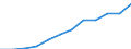 Maßeinheit: Prozent der Erwerbsbevölkerung - im Zähler: Vollzeitäquivalent (VZÄ) / Berufliche Position: Insgesamt / Geschlecht: Insgesamt / Leistungssektor: Alle Sektoren / Geopolitische Meldeeinheit: Norwegen