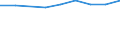 Maßeinheit: Prozent der Erwerbsbevölkerung - im Zähler: Vollzeitäquivalent (VZÄ) / Berufliche Position: Insgesamt / Geschlecht: Insgesamt / Leistungssektor: Alle Sektoren / Geopolitische Meldeeinheit: Montenegro