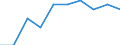 Maßeinheit: Prozent der Erwerbsbevölkerung - im Zähler: Vollzeitäquivalent (VZÄ) / Berufliche Position: Insgesamt / Geschlecht: Insgesamt / Leistungssektor: Alle Sektoren / Geopolitische Meldeeinheit: Nordmazedonien