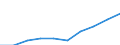 Maßeinheit: Prozent der Erwerbsbevölkerung - im Zähler: Vollzeitäquivalent (VZÄ) / Berufliche Position: Insgesamt / Geschlecht: Insgesamt / Leistungssektor: Alle Sektoren / Geopolitische Meldeeinheit: Türkei