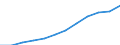 Maßeinheit: Prozent der Erwerbsbevölkerung - im Zähler: Vollzeitäquivalent (VZÄ) / Berufliche Position: Insgesamt / Geschlecht: Insgesamt / Leistungssektor: Unternehmenssektor / Geopolitische Meldeeinheit: Europäische Union - 27 Länder (ab 2020)