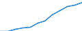 Maßeinheit: Prozent der Erwerbsbevölkerung - im Zähler: Vollzeitäquivalent (VZÄ) / Berufliche Position: Insgesamt / Geschlecht: Insgesamt / Leistungssektor: Unternehmenssektor / Geopolitische Meldeeinheit: Euroraum - 20 Länder (ab 2023)