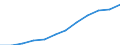 Maßeinheit: Prozent der Erwerbsbevölkerung - im Zähler: Vollzeitäquivalent (VZÄ) / Berufliche Position: Insgesamt / Geschlecht: Insgesamt / Leistungssektor: Unternehmenssektor / Geopolitische Meldeeinheit: Euroraum - 19 Länder (2015-2022)