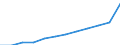 Maßeinheit: Prozent der Erwerbsbevölkerung - im Zähler: Vollzeitäquivalent (VZÄ) / Berufliche Position: Insgesamt / Geschlecht: Insgesamt / Leistungssektor: Unternehmenssektor / Geopolitische Meldeeinheit: Belgien