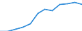 Maßeinheit: Prozent der Erwerbsbevölkerung - im Zähler: Vollzeitäquivalent (VZÄ) / Berufliche Position: Insgesamt / Geschlecht: Insgesamt / Leistungssektor: Unternehmenssektor / Geopolitische Meldeeinheit: Bulgarien