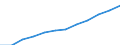 Maßeinheit: Prozent der Erwerbsbevölkerung - im Zähler: Vollzeitäquivalent (VZÄ) / Berufliche Position: Insgesamt / Geschlecht: Insgesamt / Leistungssektor: Unternehmenssektor / Geopolitische Meldeeinheit: Tschechien