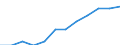 Maßeinheit: Prozent der Erwerbsbevölkerung - im Zähler: Vollzeitäquivalent (VZÄ) / Berufliche Position: Insgesamt / Geschlecht: Insgesamt / Leistungssektor: Unternehmenssektor / Geopolitische Meldeeinheit: Deutschland