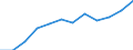 Maßeinheit: Prozent der Erwerbsbevölkerung - im Zähler: Vollzeitäquivalent (VZÄ) / Berufliche Position: Insgesamt / Geschlecht: Insgesamt / Leistungssektor: Unternehmenssektor / Geopolitische Meldeeinheit: Irland