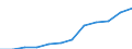 Maßeinheit: Prozent der Erwerbsbevölkerung - im Zähler: Vollzeitäquivalent (VZÄ) / Berufliche Position: Insgesamt / Geschlecht: Insgesamt / Leistungssektor: Unternehmenssektor / Geopolitische Meldeeinheit: Griechenland