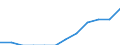 Maßeinheit: Prozent der Erwerbsbevölkerung - im Zähler: Vollzeitäquivalent (VZÄ) / Berufliche Position: Insgesamt / Geschlecht: Insgesamt / Leistungssektor: Unternehmenssektor / Geopolitische Meldeeinheit: Spanien