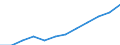 Maßeinheit: Prozent der Erwerbsbevölkerung - im Zähler: Vollzeitäquivalent (VZÄ) / Berufliche Position: Insgesamt / Geschlecht: Insgesamt / Leistungssektor: Unternehmenssektor / Geopolitische Meldeeinheit: Frankreich