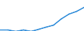 Maßeinheit: Prozent der Erwerbsbevölkerung - im Zähler: Vollzeitäquivalent (VZÄ) / Berufliche Position: Insgesamt / Geschlecht: Insgesamt / Leistungssektor: Unternehmenssektor / Geopolitische Meldeeinheit: Kroatien