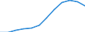 Maßeinheit: Prozent der Erwerbsbevölkerung - im Zähler: Vollzeitäquivalent (VZÄ) / Berufliche Position: Insgesamt / Geschlecht: Insgesamt / Leistungssektor: Unternehmenssektor / Geopolitische Meldeeinheit: Italien