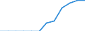 Maßeinheit: Prozent der Erwerbsbevölkerung - im Zähler: Vollzeitäquivalent (VZÄ) / Berufliche Position: Insgesamt / Geschlecht: Insgesamt / Leistungssektor: Unternehmenssektor / Geopolitische Meldeeinheit: Zypern