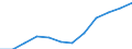 Maßeinheit: Prozent der Erwerbsbevölkerung - im Zähler: Vollzeitäquivalent (VZÄ) / Berufliche Position: Insgesamt / Geschlecht: Insgesamt / Leistungssektor: Unternehmenssektor / Geopolitische Meldeeinheit: Ungarn