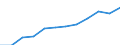 Maßeinheit: Prozent der Erwerbsbevölkerung - im Zähler: Vollzeitäquivalent (VZÄ) / Berufliche Position: Insgesamt / Geschlecht: Insgesamt / Leistungssektor: Unternehmenssektor / Geopolitische Meldeeinheit: Österreich