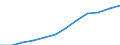 Maßeinheit: Prozent der Erwerbsbevölkerung - im Zähler: Vollzeitäquivalent (VZÄ) / Berufliche Position: Insgesamt / Geschlecht: Insgesamt / Leistungssektor: Unternehmenssektor / Geopolitische Meldeeinheit: Polen