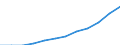 Maßeinheit: Prozent der Erwerbsbevölkerung - im Zähler: Vollzeitäquivalent (VZÄ) / Berufliche Position: Insgesamt / Geschlecht: Insgesamt / Leistungssektor: Unternehmenssektor / Geopolitische Meldeeinheit: Portugal