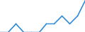 Maßeinheit: Prozent der Erwerbsbevölkerung - im Zähler: Vollzeitäquivalent (VZÄ) / Berufliche Position: Insgesamt / Geschlecht: Insgesamt / Leistungssektor: Unternehmenssektor / Geopolitische Meldeeinheit: Rumänien