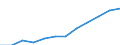 Maßeinheit: Prozent der Erwerbsbevölkerung - im Zähler: Vollzeitäquivalent (VZÄ) / Berufliche Position: Insgesamt / Geschlecht: Insgesamt / Leistungssektor: Unternehmenssektor / Geopolitische Meldeeinheit: Slowakei