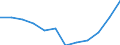 Maßeinheit: Prozent der Erwerbsbevölkerung - im Zähler: Vollzeitäquivalent (VZÄ) / Berufliche Position: Insgesamt / Geschlecht: Insgesamt / Leistungssektor: Unternehmenssektor / Geopolitische Meldeeinheit: Finnland