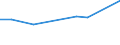 Maßeinheit: Prozent der Erwerbsbevölkerung - im Zähler: Vollzeitäquivalent (VZÄ) / Berufliche Position: Insgesamt / Geschlecht: Insgesamt / Leistungssektor: Unternehmenssektor / Geopolitische Meldeeinheit: Island