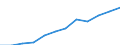 Maßeinheit: Prozent der Erwerbsbevölkerung - im Zähler: Vollzeitäquivalent (VZÄ) / Berufliche Position: Insgesamt / Geschlecht: Insgesamt / Leistungssektor: Unternehmenssektor / Geopolitische Meldeeinheit: Norwegen