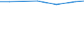 Maßeinheit: Prozent der Erwerbsbevölkerung - im Zähler: Vollzeitäquivalent (VZÄ) / Berufliche Position: Insgesamt / Geschlecht: Insgesamt / Leistungssektor: Unternehmenssektor / Geopolitische Meldeeinheit: Schweiz