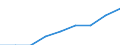 Maßeinheit: Prozent der Erwerbsbevölkerung - im Zähler: Vollzeitäquivalent (VZÄ) / Berufliche Position: Insgesamt / Geschlecht: Insgesamt / Leistungssektor: Unternehmenssektor / Geopolitische Meldeeinheit: United Kingdom