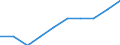 Maßeinheit: Prozent der Erwerbsbevölkerung - im Zähler: Vollzeitäquivalent (VZÄ) / Berufliche Position: Insgesamt / Geschlecht: Insgesamt / Leistungssektor: Unternehmenssektor / Geopolitische Meldeeinheit: Nordmazedonien