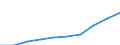 Maßeinheit: Prozent der Erwerbsbevölkerung - im Zähler: Vollzeitäquivalent (VZÄ) / Berufliche Position: Insgesamt / Geschlecht: Insgesamt / Leistungssektor: Unternehmenssektor / Geopolitische Meldeeinheit: Türkei