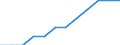 Maßeinheit: Prozent der Erwerbsbevölkerung - im Zähler: Vollzeitäquivalent (VZÄ) / Berufliche Position: Insgesamt / Geschlecht: Insgesamt / Leistungssektor: Staatssektor / Geopolitische Meldeeinheit: Tschechien