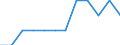 Maßeinheit: Prozent der Erwerbsbevölkerung - im Zähler: Vollzeitäquivalent (VZÄ) / Berufliche Position: Insgesamt / Geschlecht: Insgesamt / Leistungssektor: Staatssektor / Geopolitische Meldeeinheit: Dänemark