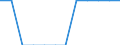 Maßeinheit: Prozent der Erwerbsbevölkerung - im Zähler: Vollzeitäquivalent (VZÄ) / Berufliche Position: Insgesamt / Geschlecht: Insgesamt / Leistungssektor: Staatssektor / Geopolitische Meldeeinheit: Irland