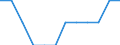 Maßeinheit: Prozent der Erwerbsbevölkerung - im Zähler: Vollzeitäquivalent (VZÄ) / Berufliche Position: Insgesamt / Geschlecht: Insgesamt / Leistungssektor: Staatssektor / Geopolitische Meldeeinheit: Spanien