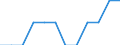 Maßeinheit: Prozent der Erwerbsbevölkerung - im Zähler: Vollzeitäquivalent (VZÄ) / Berufliche Position: Insgesamt / Geschlecht: Insgesamt / Leistungssektor: Staatssektor / Geopolitische Meldeeinheit: Italien