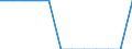 Unit of measure: Percentage of population in the labour force - numerator in full-time equivalent (FTE) / Professional position: Total / Sex: Total / Sector of performance: Government sector / Geopolitical entity (reporting): Malta