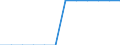Unit of measure: Percentage of population in the labour force - numerator in full-time equivalent (FTE) / Professional position: Total / Sex: Total / Sector of performance: Government sector / Geopolitical entity (reporting): Netherlands