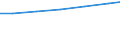 Geschlecht: Insgesamt / Berufliche Position: Wissenschaftler / Maßeinheit: Anzahl / Leistungssektor: Alle Sektoren / Geopolitische Meldeeinheit: Europäische Union - 27 Länder (ab 2020)