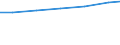 Geschlecht: Insgesamt / Berufliche Position: Wissenschaftler / Maßeinheit: Anzahl / Leistungssektor: Alle Sektoren / Geopolitische Meldeeinheit: Euroraum - 20 Länder (ab 2023)