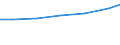 Geschlecht: Insgesamt / Berufliche Position: Wissenschaftler / Maßeinheit: Anzahl / Leistungssektor: Alle Sektoren / Geopolitische Meldeeinheit: Belgien