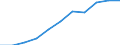 Geschlecht: Insgesamt / Berufliche Position: Wissenschaftler / Maßeinheit: Anzahl / Leistungssektor: Alle Sektoren / Geopolitische Meldeeinheit: Bulgarien