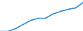 Geschlecht: Insgesamt / Berufliche Position: Wissenschaftler / Maßeinheit: Anzahl / Leistungssektor: Alle Sektoren / Geopolitische Meldeeinheit: Tschechien