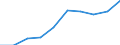 Geschlecht: Insgesamt / Berufliche Position: Wissenschaftler / Maßeinheit: Anzahl / Leistungssektor: Alle Sektoren / Geopolitische Meldeeinheit: Dänemark