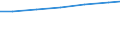 Geschlecht: Insgesamt / Berufliche Position: Wissenschaftler / Maßeinheit: Anzahl / Leistungssektor: Alle Sektoren / Geopolitische Meldeeinheit: Deutschland