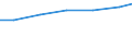 Geschlecht: Insgesamt / Berufliche Position: Wissenschaftler / Maßeinheit: Anzahl / Leistungssektor: Alle Sektoren / Geopolitische Meldeeinheit: Griechenland